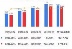 绿地负债情况爆料最新