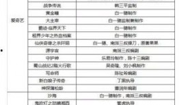 1级别片在线观看,揭秘热门影视作品背后的精彩故事