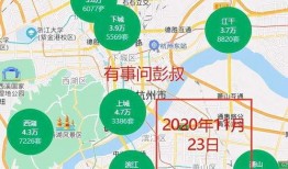 杭州房产大爆料最新消息,最新动态揭秘，房价走势与热门项目一览