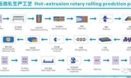 大爆料视频制作过程,制作过程全解析